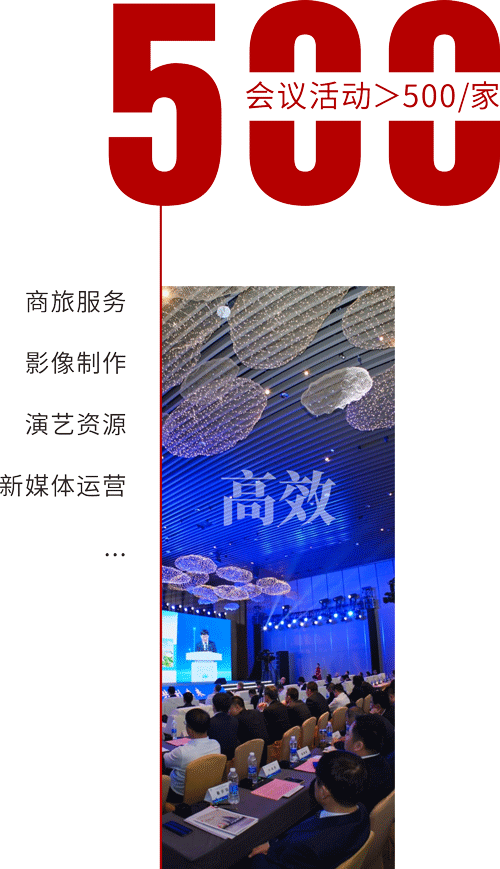 會(huì)議活動(dòng)